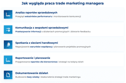 infografika przedstawiająca to, jak wygląda praca trade marketing managera