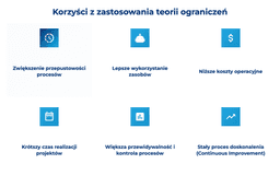 infografika przedstawiająca korzyści z zastosowania teorii ograniczeń