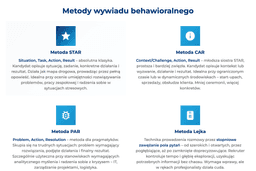infografika przedstawiająca metody wywiadu behawioralnego