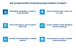 infografika przedstawiająca, jak przeprowadzić inwentaryzację środk&oacute;w trwałych