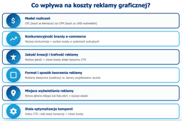 infografika przedstawiająca czynniki wpływające na koszty reklamy graficznej