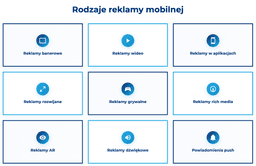 infografika przedstawiająca rodzaje reklamy mobilnej