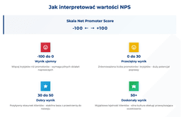 infografika przedstawiająca, jak interpretować wartości nps