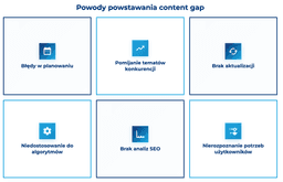 infografika przedstawiająca powody powstawania content gap