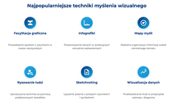 infografika przedstawiająca najpopularniejsze techniki myślenia wizualnego