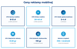 infografika przedstawiająca ceny reklamy mobilnej