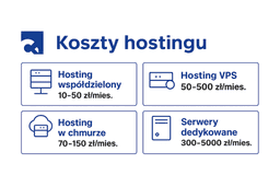 infografika przedstawiająca ceny hsotingu
