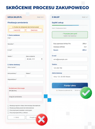 infografika przedstawiająca wydłużony i skr&oacute;cony proces zakupowy