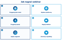 infografika przedstawiająca, jak nagrać webinar