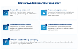 infografika przedstawiająca, jak wprowadzić zadaniowy czas pracy