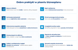 infografika przedstawiająca dobre praktyki w pisaniu biznesplanu
