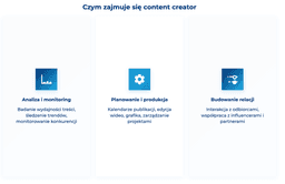 infografika przedstawiająca, czym zajmuje się content creator