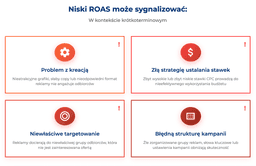 infografika przedstawiająca powody niskiego roasu