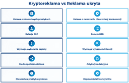 infografika przedstawiająca r&oacute;żnice między kryptoreklamą i reklamą ukrytą