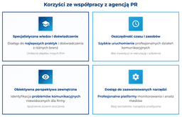 infografika przedstawiająca korzyści ze współpracy z agencją PR