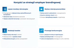 infografika przedstawiająca korzyści ze strategii employer brandingowej