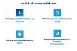 infografika przedstawiająca, ile powinien wynosić kapitał zakładowy spółki z o.o.
