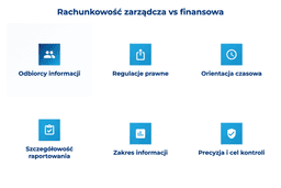 infografika przedstawiająca r&oacute;żnice między rachunkowością zarządczą i finansową