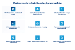 infografika przedstawiająca zastosowania wskaźnika rotacji pracowmik&oacute;w