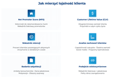 infografika przedstawiająca, jak mierzyć lojalność klienta