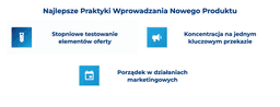 infografika przedstawiająca najlepsze praktyki wprowadzania nowego produktu na rynek