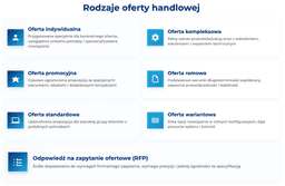 infografika przedstawiająca rodzaje oferty handlowej