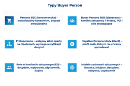 infografika przedstawiająca typy buyer person