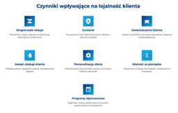 infografika przedstawiająca czynniki wpływające na lojalność klienta
