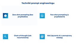 infografika przedstawiająca techniki prompt engineeringu