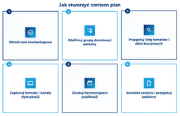 infografika przedstawiająca, jak stworzyć content plan