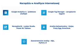 infografika przedstawiająca narzędzia używane w analityce internetowej