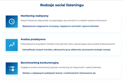 infografika przedstawiająca rodzaje social listeningu
