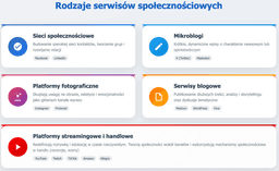 infografika przedstawiająca rodzaje serwisów społecznościowych
