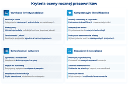 infografika przedstawiająca kryteria oceny rocznej pracownika