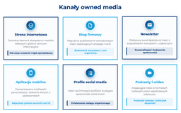 infografika przedstawiająca kanały owned media