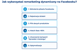 infografika przedstawiająca to, jak wykorzystać remarketing dynamiczny na Facebooku