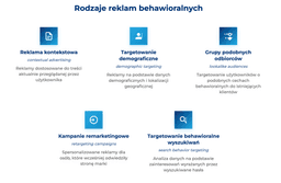 infografika przedstawiająca rodzaje reklam behawioralnych