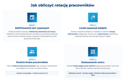 infografika przedstawiająca, jak obliczyć rotację pracownik&oacute;w