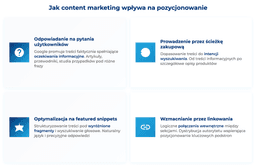 infografika przedstawiająca jak content marketing wpływa na pozycjonowanie stron internetowych