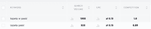 keyword research