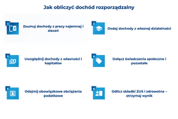 infografika przedstawiająca, jak obliczyć dochód rozporządzalny