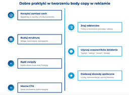 infografika przedstawiająca dobre praktyki. w tworzeniu body copy w reklamie