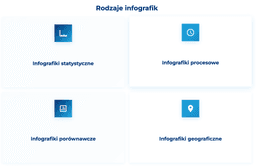 infografika pokazująca rodzaje infografik
