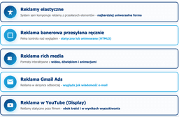 infografika przedstawiająca formaty reklam graficznych w Google Ads