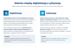 infografika przedstawiająca różnice między digitalizacją i cyfryzacją