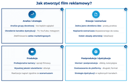 infografika przedstawiająca, jak stworzyć film reklamowy