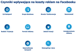 infografika przedstawiająca czynniki, wpływające na koszty reklam na Facebooku