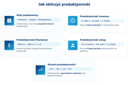 infografika przedstawiająca, jak obliczyć produktywność