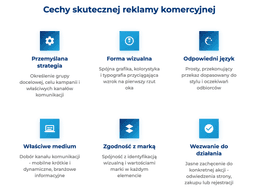 infografika przedstawiająca cechy skutecznej reklamy komercyjnej 
