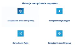 infografika przedstawiająca metody zarządzania zespołem